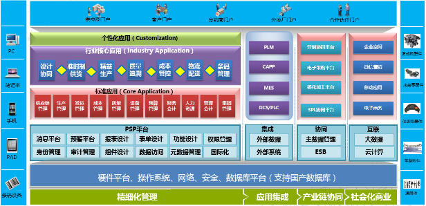 旭彩官网ERP-PS汽车零配件行业解决方案