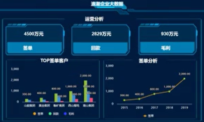 旭彩官网海岳大屏设计器视频